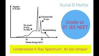 XRAYS COMPLETE LECTURE SERIES  Understanding Xray spectrum PART6 [upl. by Susie]