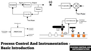 Process Control And Instrumentation  Basic Introduction [upl. by Cohn631]