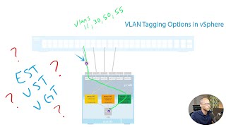 Understanding VLAN Tagging Options in vSphere [upl. by Genet]