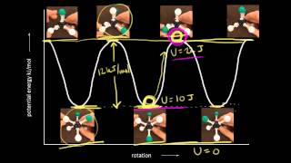 Conformational analysis of ethane  Organic chemistry  Khan Academy [upl. by Gibbs]