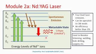 Construction and Working of NdYAG laser [upl. by Grani]