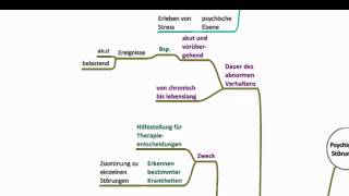 Psychische Störungen [upl. by Ecirtra578]