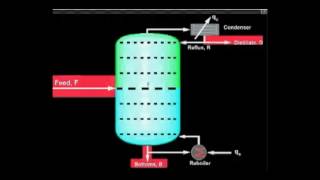 Multistage Distillation Column Demonstration [upl. by Rahsab]