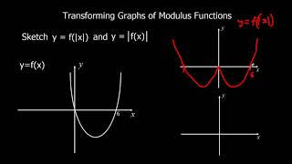 Transforming Graphs of Modulus Functions [upl. by Nohtahoj866]