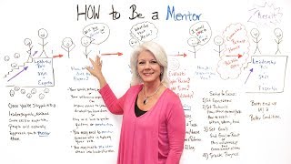 How to Be a Mentor  Project Management Training [upl. by Fesuy]