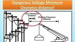 High voltage clearance distance OSHA [upl. by Hettie916]