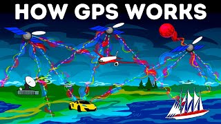 How GPS Works Today [upl. by Wemolohtrab]