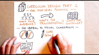 Curriculum Design Part 1 The HighLevel Planning [upl. by Ativla]