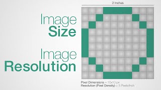 Image Size and Resolution Explained [upl. by Gerardo]