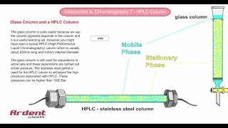 Introduction to Chromatography 7  HPLC Column [upl. by Denver]