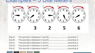 Meter Reading 101 [upl. by Stine]