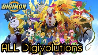 ALL Digivolutions HD Digimon Adventure Season 1 English [upl. by Meingoldas]