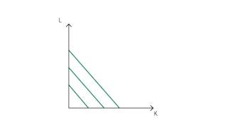 B2 Isoquants  Production  Microeconomics [upl. by Abott]