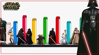 Explicación Niveles de Poder de Star Wars Todos los personajes  Star Wars [upl. by Kaehpos648]