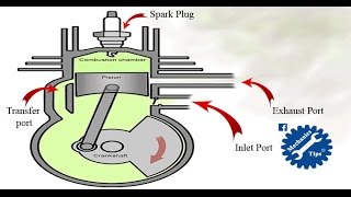 How 2 Stroke Engine Works [upl. by Lamoree157]