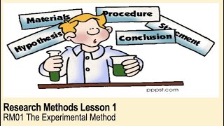 ALevel Psychology AQA Research Methods  The Experimental Method [upl. by Llerrem]