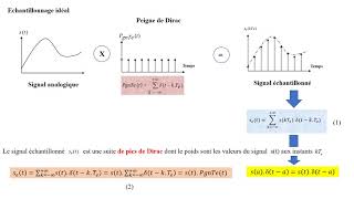 CHAPITRE 6 Échantillonnage des Signaux Analogiques [upl. by Cyrie]