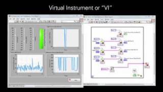 Programming Tutorial  LabVIEW for Education [upl. by Enilauqcaj]