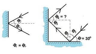 Physics 51  Optics Reflections 1 of 2 Introduction [upl. by Ime]