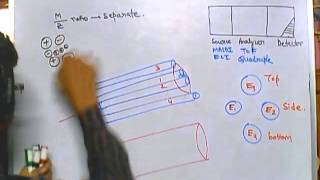 Mass spectrometry part 8 quadruple analyzer [upl. by Eyatnod]