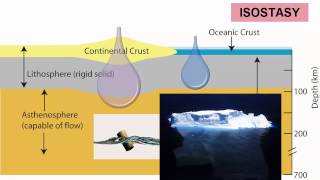 Earth Layers amp Isostasy [upl. by Pudens135]