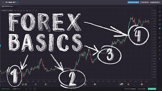 Forex Trading for Beginners [upl. by Enytnoel]