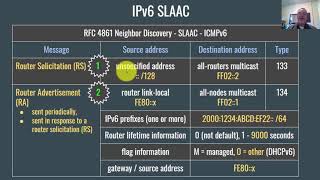 IPv6 Basics for Beginners [upl. by Oeht567]