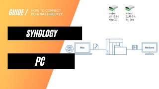 How to connect Synology NAS directly to a PC [upl. by Lyrrad574]