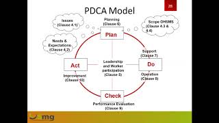 ISO 450012018 Occupational Health and Safety Management System [upl. by Maletta]