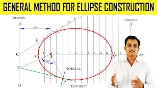 General Method for Ellipse Construction [upl. by Price]