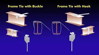 R amp G Supply TieDown Anchor Installation Overview [upl. by Anytsyrk]