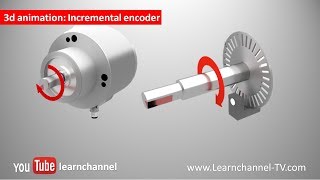 Incremental Encoder Shaft Encoder how it works [upl. by Poppy]